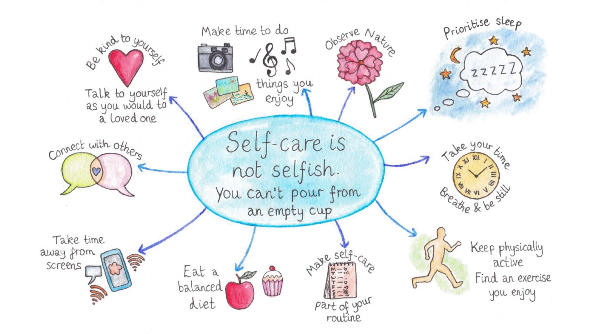 Wellbeing_Card_-_Self-care_16x9.jpg
